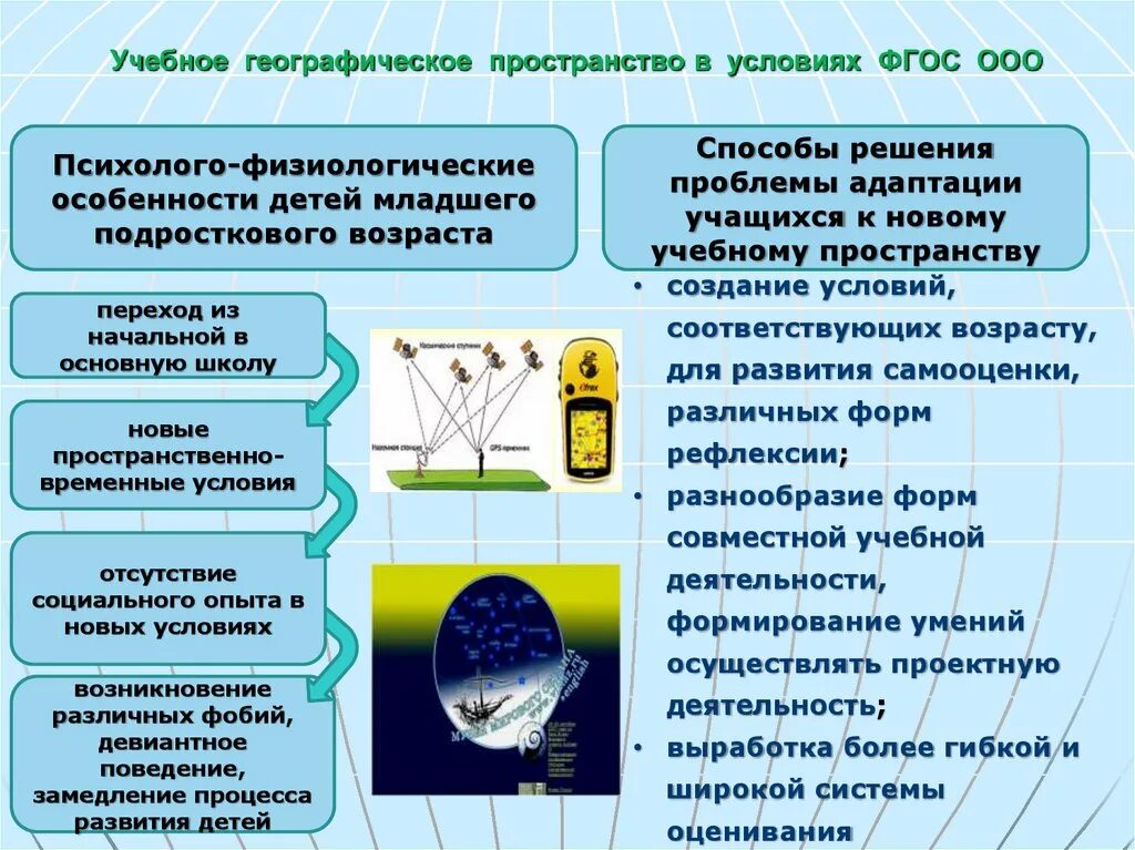 Чем характеризуется географический. Географическое пространство. Геопространство географическое пространство. Понятие о географическом пространстве. Пространство это в географии.