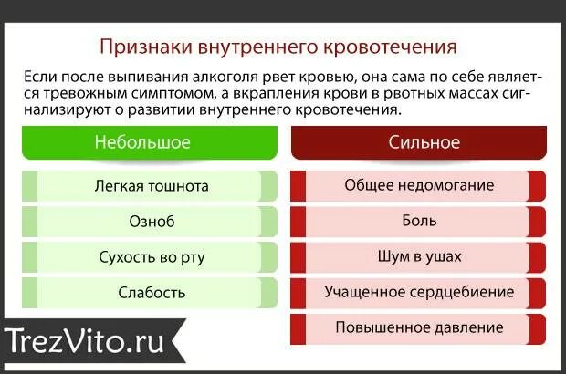 Почему на следующий день после