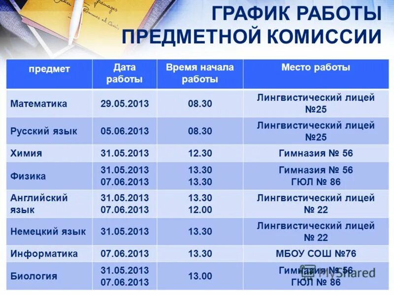 Работа с датами. Время начало работы. Режим работы даты. Расписание лингвистического класса.