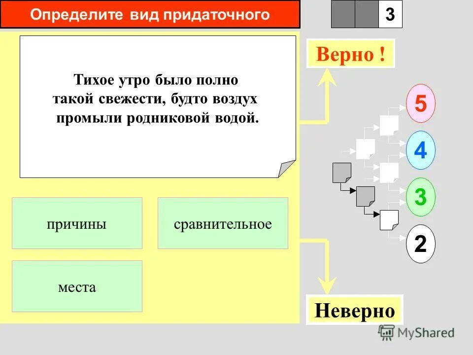 Данные неверны или не верны. Данные неверны или не верны