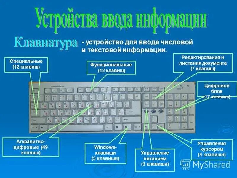 Как используют компьютер как включают. Клавиши сбоку на клавиатуре название. назначение кнопок на клавиатуре. функции клавиатуры компьютера. функции клавиатуры компьютера для начинающих.