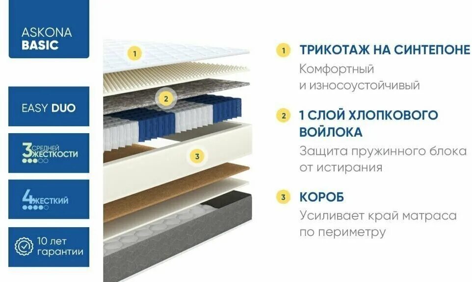 Пена orto foam. Матрас Аскона Basic 200*200. Матрас Basic easy Duo Side. Optima Duo Side Аскона. Basic Vesta Duo матрас Аскона.