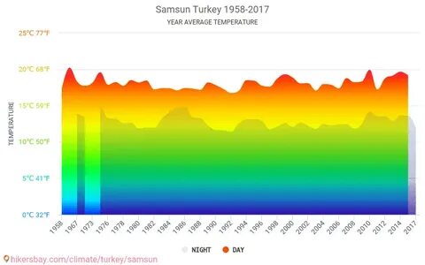 Температура в турции зимой