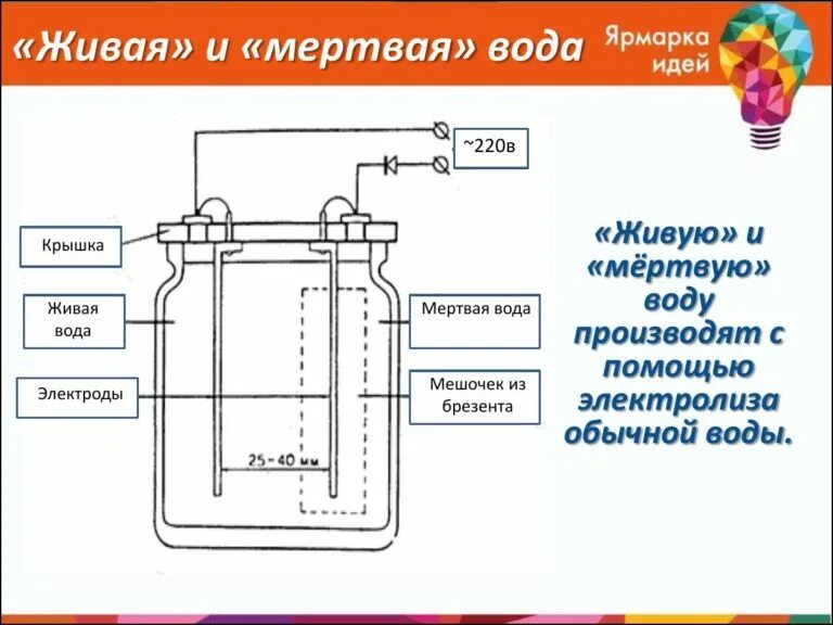 Приготовлении живой воды. Аппарат вода аппарат Живая и мертвая вода схема. Схема прибора живой и мертвой воды. Живая вода и мертвая вода прибор. Схема ионизатора живой и мертвой воды.