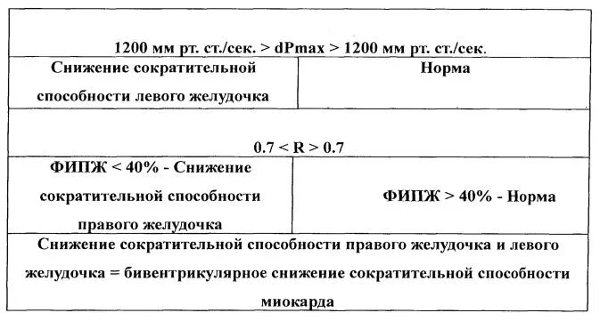 Фракция левого желудочка норма. Фракция выброса левого желудочка норма. Фракция изгнания левого желудочка. Фракция сокращения левого желудочка норма. Фракция выброса норма у мужчин