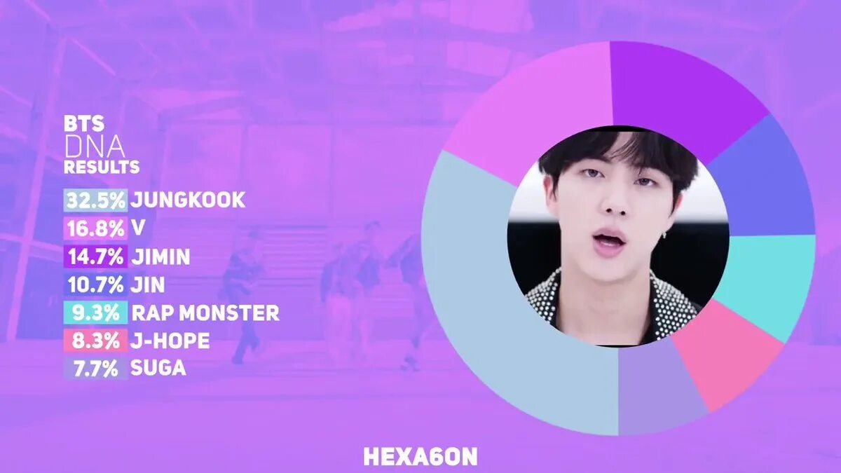 Днк песня текст. Распределение партий в песнях BTS. Партии БТС. У кого больше партий в BTS. Джин БТС партии.