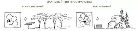 Тип пространства