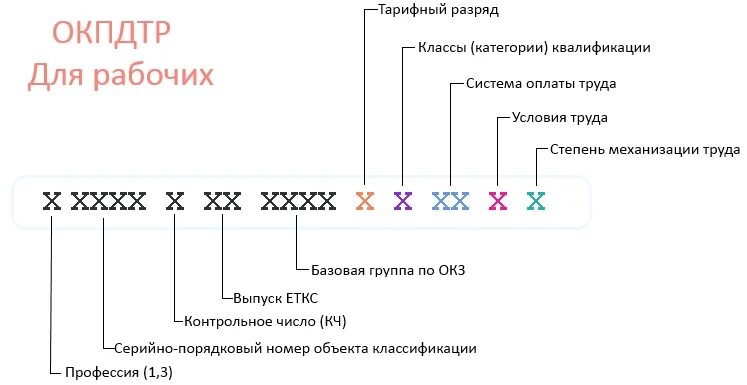 Увм расшифровка