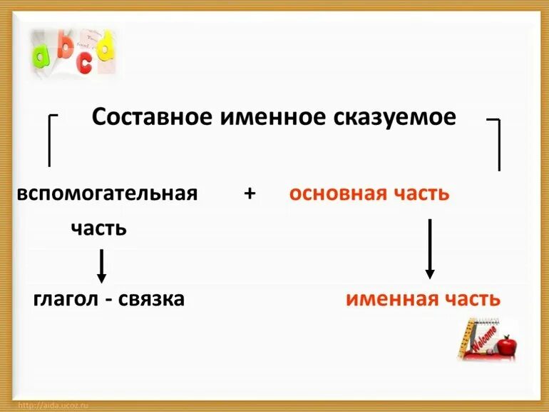 Составное именное состоит из. Именное сказуемое с нулевой связкой. глаголы связки в составном именном сказуемом. составное именное сказуемое и составное глагольное. именное глагольное сказуемое.