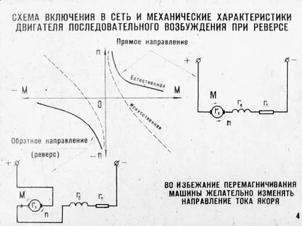 Схема механического тока