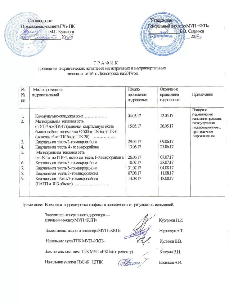 Программа испытаний тепловой сети. График проведения гидравлических испытаний тепловых сетей. график промывки и опрессовки. график проведения промывки и опрессовки системы отопления образец. план график гидравлических испытаний.