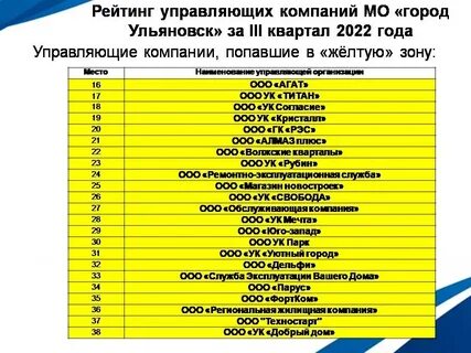 Телефоны организаций ульяновска
