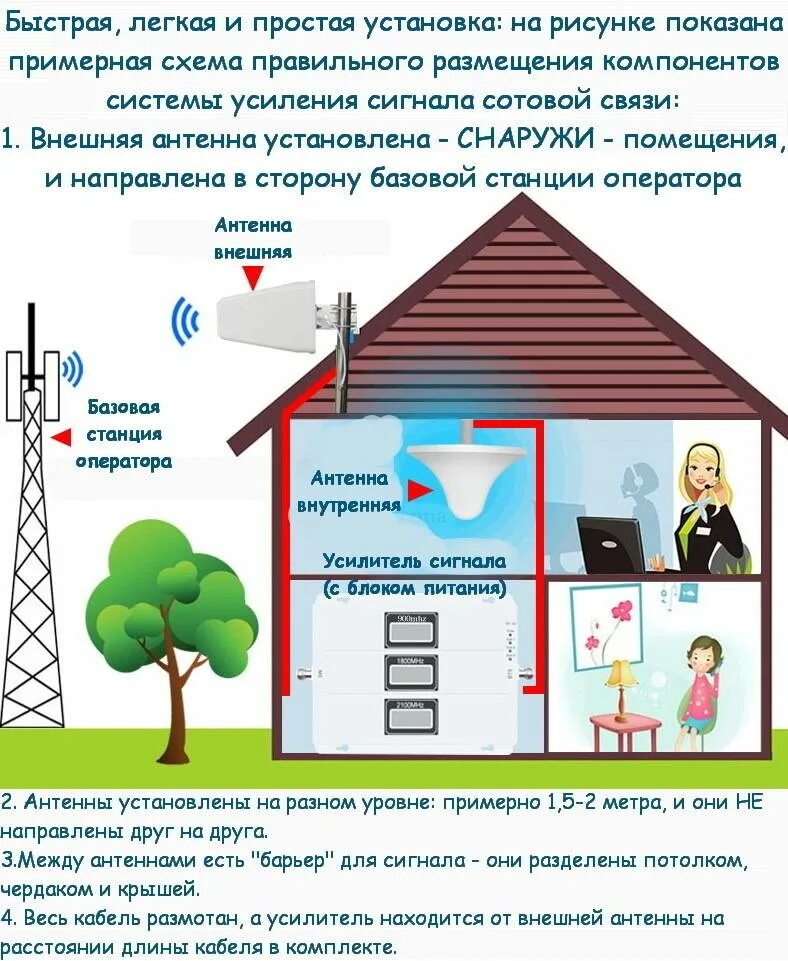 Связи второго дома. Усилитель интернет GSM сигнала. Усилитель сигнала сотовой связи инструкция установки. Усилитель сотовой связи репитер 2g-3g-4g 900-1800-2100мгц до 300 кв. м.. Схема репитера 4g.