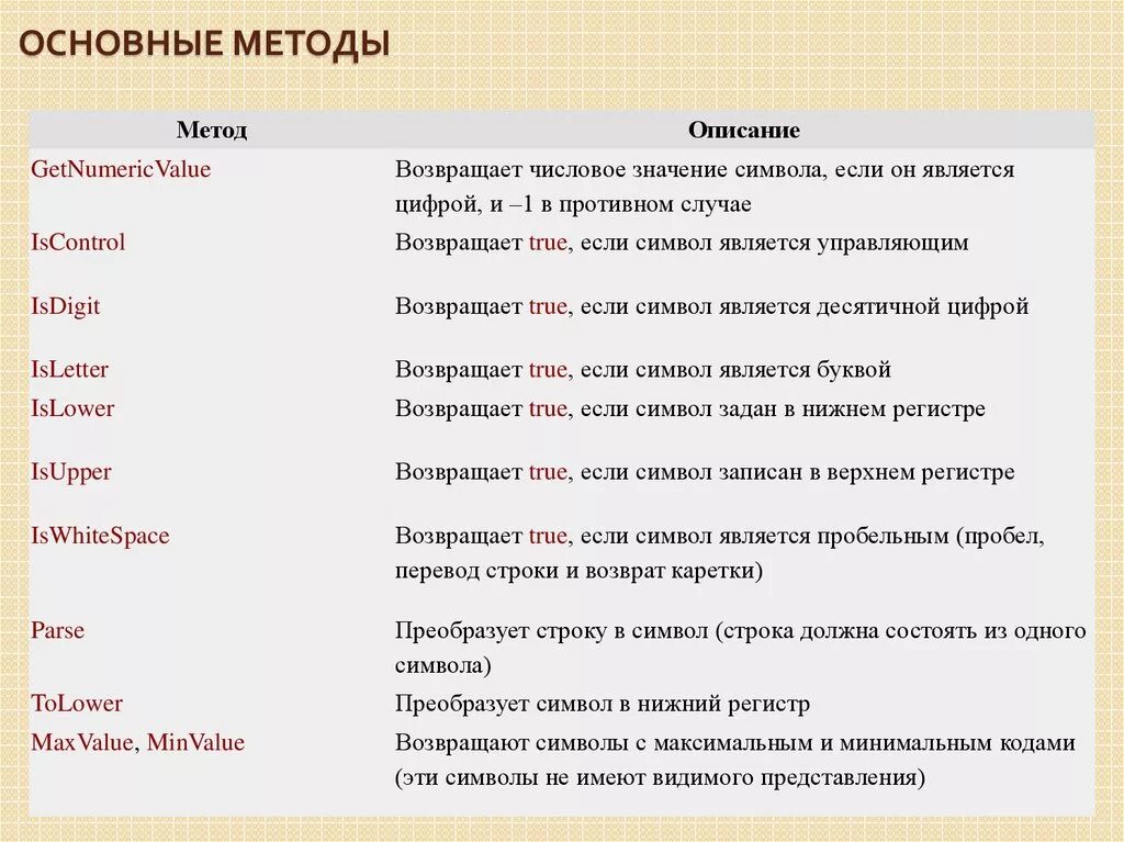 Стандартные методы c