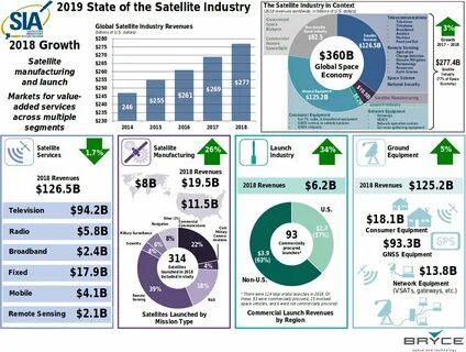Economic reports