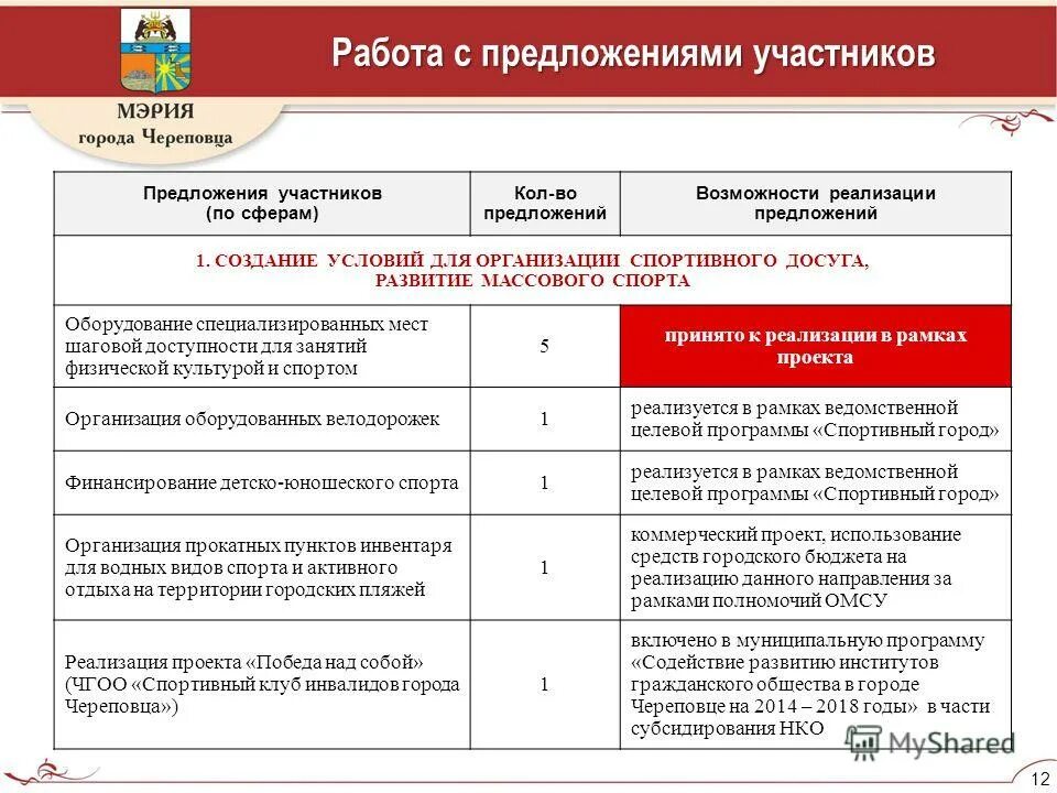 Техническоепредлоежение. Предельные величины значимости критериев оценки. Критерии оценки предложений. Пример предложений участников. Пример предложений участников.