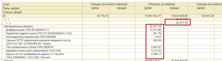 Фактические расходы счет. Счет затрат 20.01. 20 Счет в разрезе номенклатуры. Счет 20 в разрезе продукции. Закрытие 20 счета.