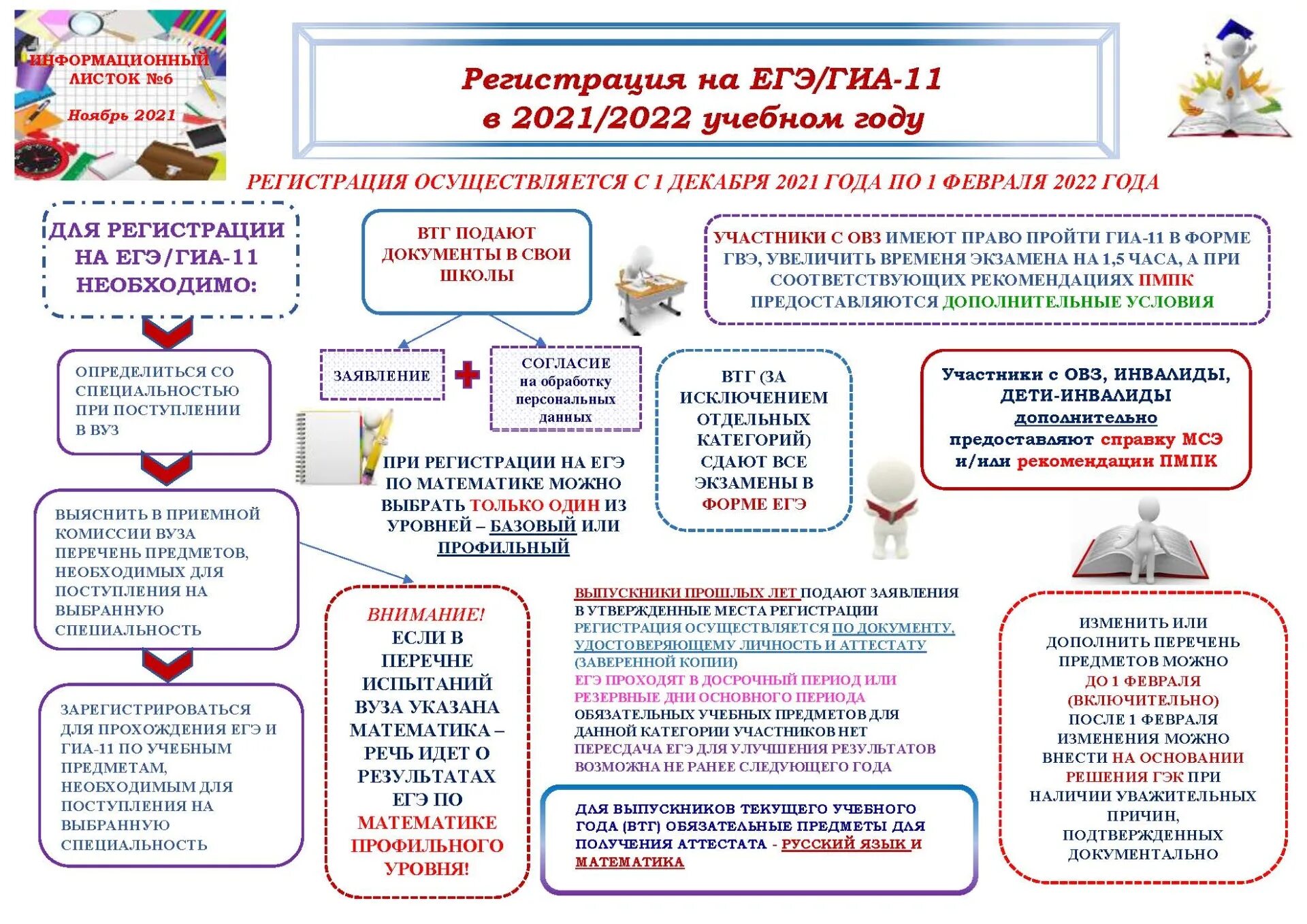 Информационный листок ГИА 2021. Информационные листки ГИА 2022. Информационные листы ЕГЭ. ГИА 9 информационные листки. Новое в гиа в 2024 году