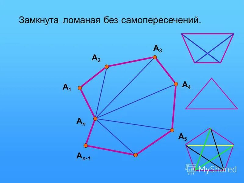 Треугольник. Через четыре точки проведи ломаную линию состоящую из трёх звеньев. Через четыре точки проведи ломаную линию состоящую из трёх звеньев. Замкнутая и незамкнутая ломаная линия 2 класс. Замкнутая и незамкнутая ломаная линия.