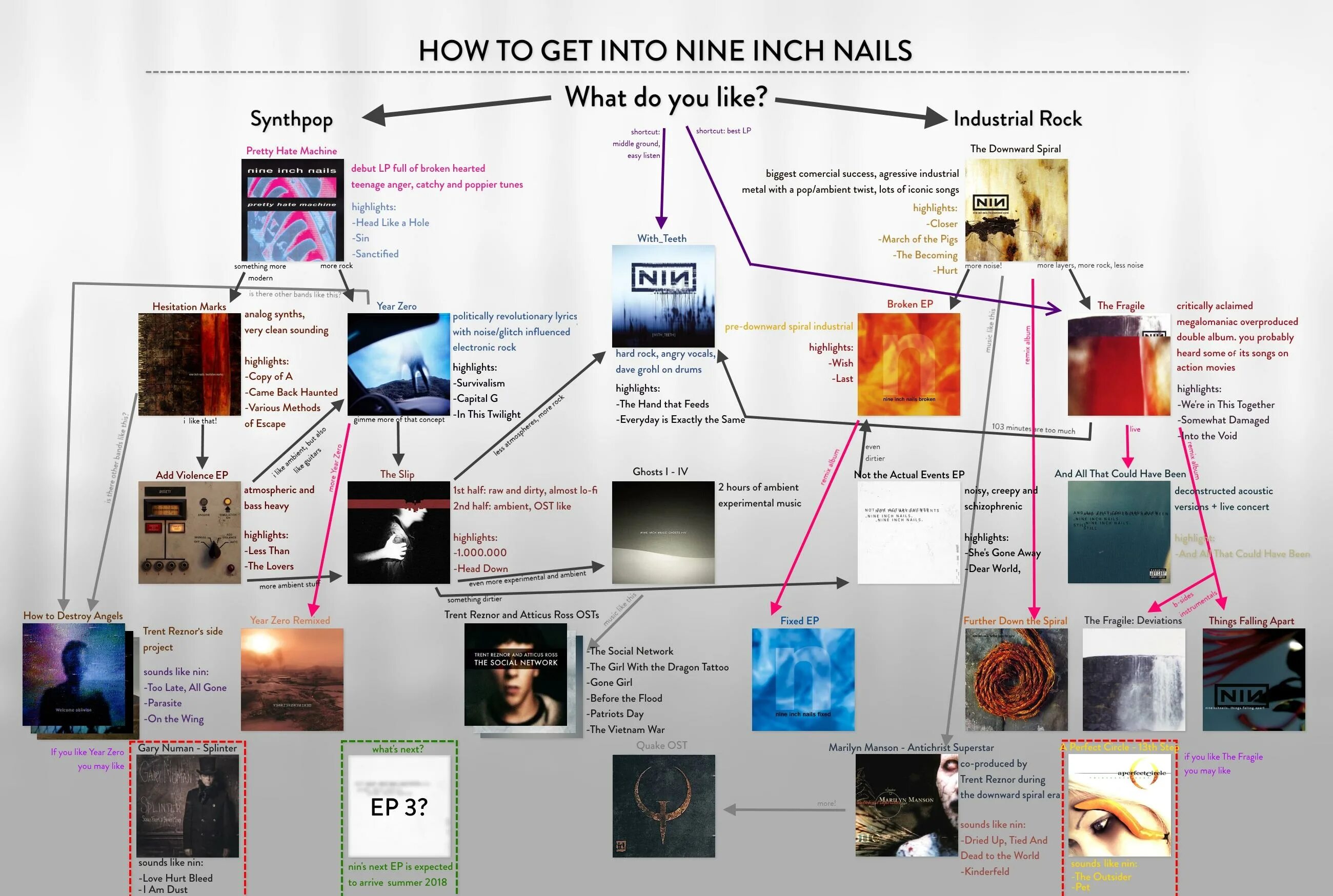 Get into. Flowchart nine inch nails. nine inch nails the fragile deviations 1. get into примеры. nine inch nails things falling apart.