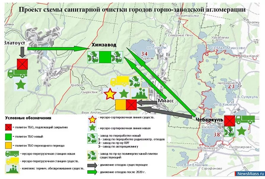 Схема санитарной очистки. Схема санитарной очистки города. Проект санитарной очистки территории. Миасс агломерация.