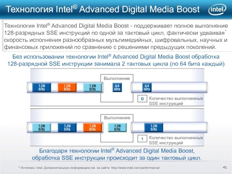 Технологии интел. Intel технологии. Презентация Intel. Презентация Intel phi. SSE инструкции.