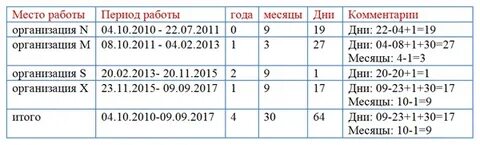 Сколько надо отработать для больничного