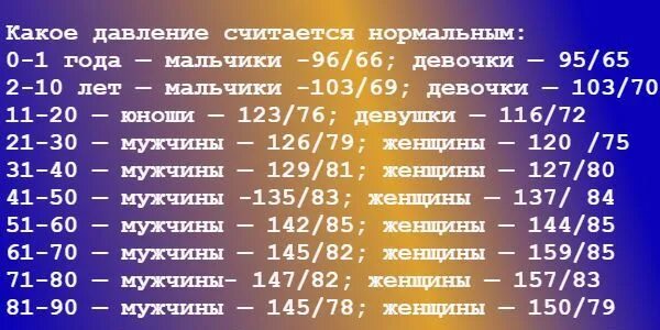 Давление человека норма по возрасту у женщин 45 лет таблица. Давление норма у женщин по возрасту таблица. Норма давления по возрастам у мужчин таблица 60 лет. Норма давления и пульса по возрастам таблица у женщин 40 лет