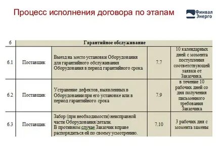Епоз ростех последняя редакция