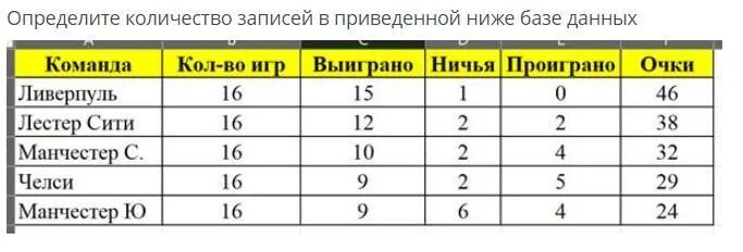 Сколько записей в следующей таблице. Определи Кол во записей в БД. Количество записей. Как понять сколько записей в базе данных. Определите количество записей в приведенной ниже таблице..