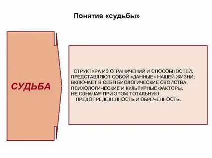 Понятие судьбы человека