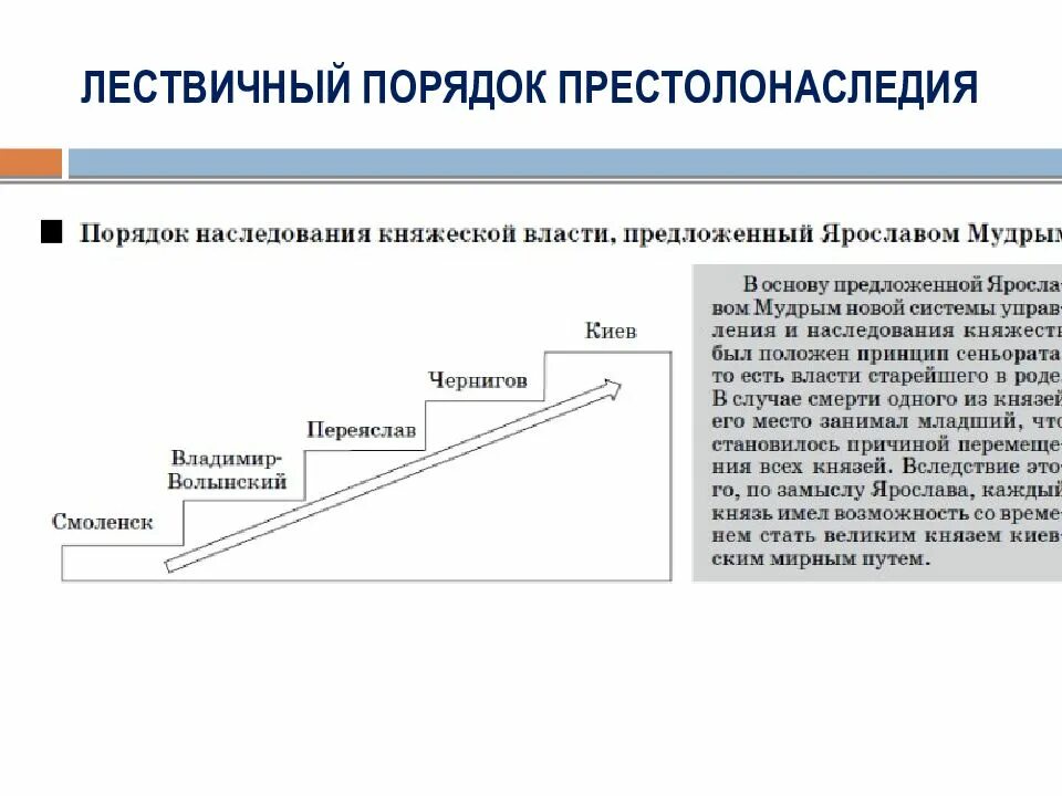 Лествичная система наследования престола. Лестничная система наследования власти это. Лествичная система наследования схема. Наследственная власть это