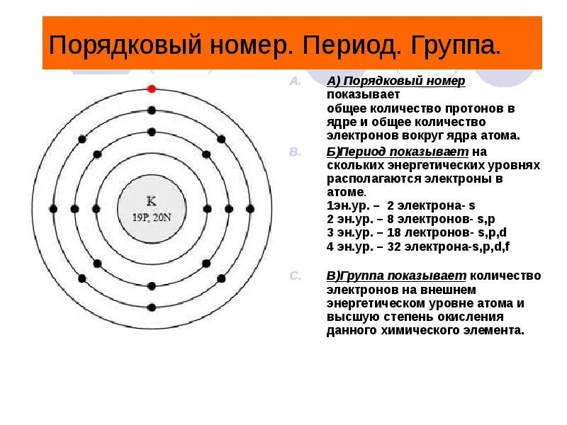 Порядковый номер показывает количество. Модель атома химического элемента периода и номер группы,. номер периода. протоны на энергетическом уровне. номер периода показывает.