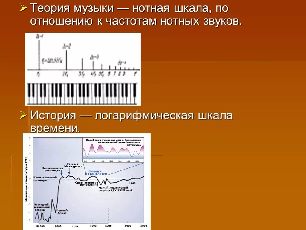 Из чего состоит звук. Свойства музыкального вука. Что такое музыкальный звук в музыке. Свойства музыкального звука. Музыкальный звук и его свойства.