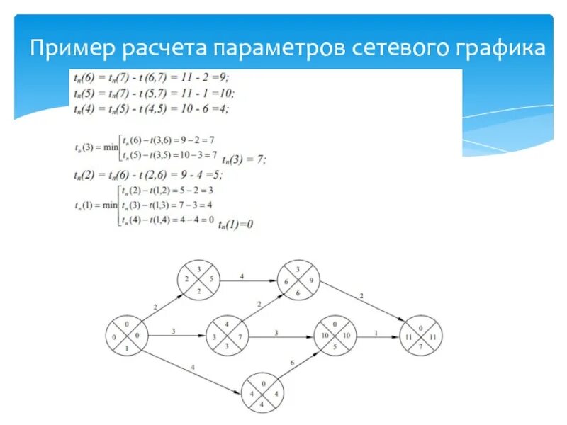 Пример расчета сетевого графика