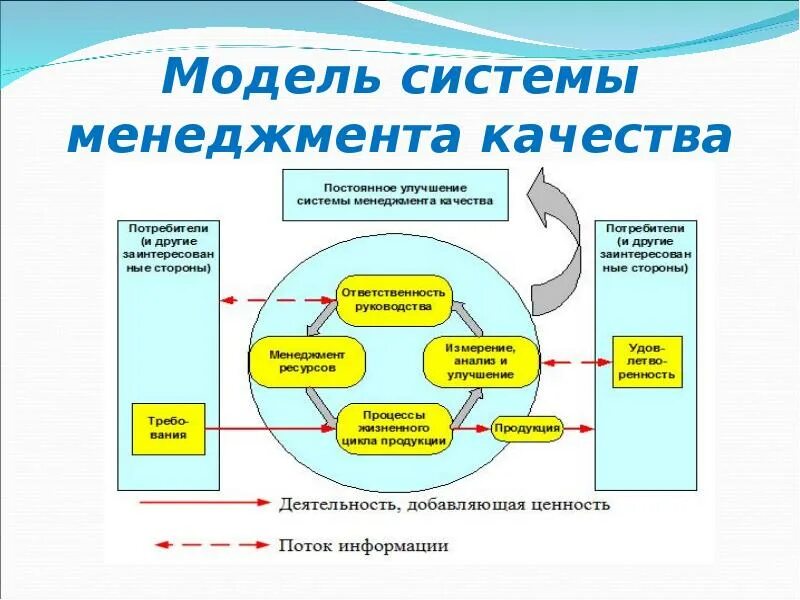 Методы смк. СМК система менеджмента качества. Система управления качеством (СМК). СМК менеджмент качества. Управление качеством СМК.