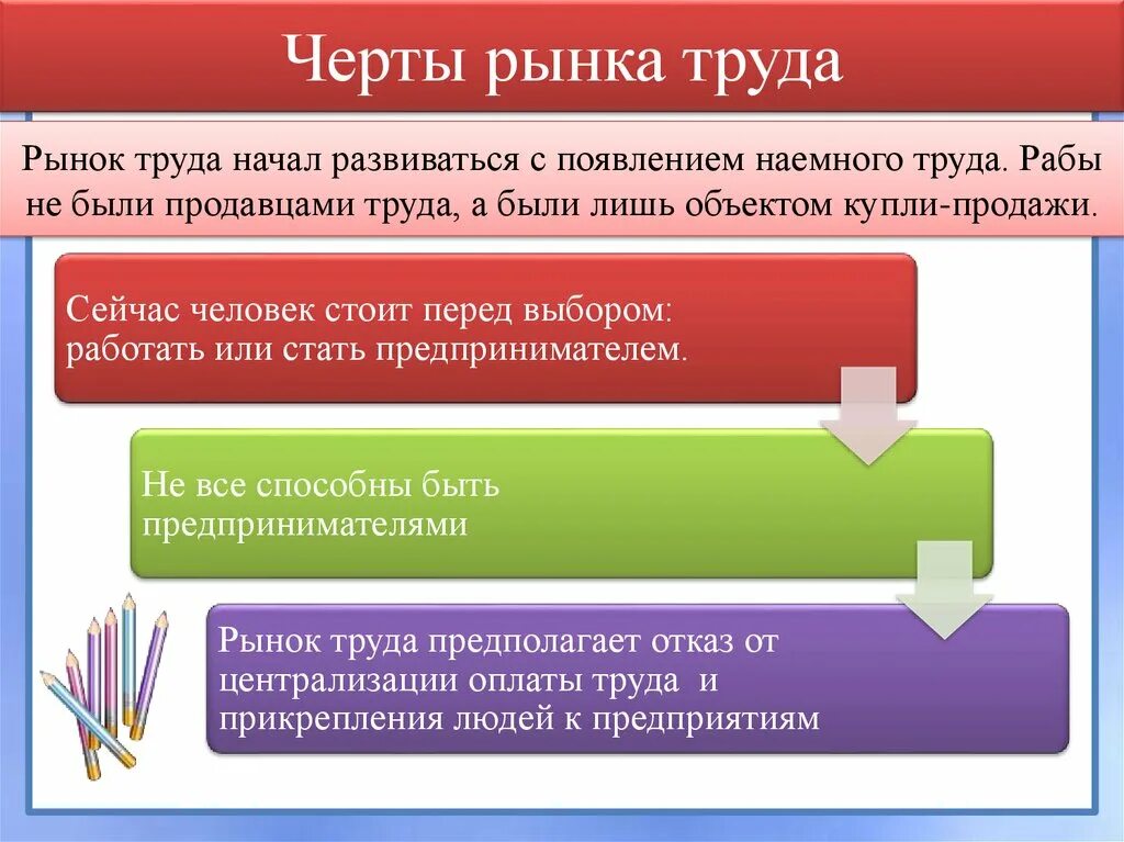 Рынок труда тест 10 класс. Рынок труда и заработная плата. Черты рынка труда. Особенности рынка труда. Рынок труда особенности рынка труда.