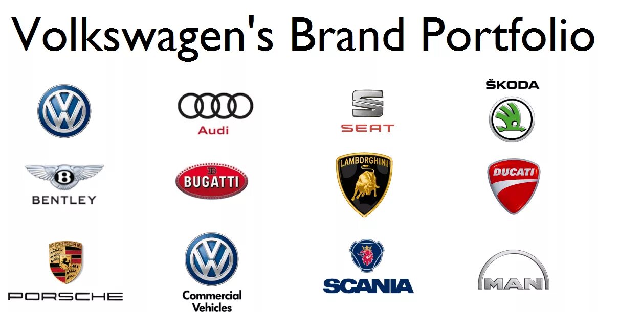 Фольксваген какие фирмы. Компании которыми владеет Фольксваген. Дочерние компании концерна Фольксваген. Автомобильные марки входящие в концерн Фольксваген. Состав Фольксваген групп.