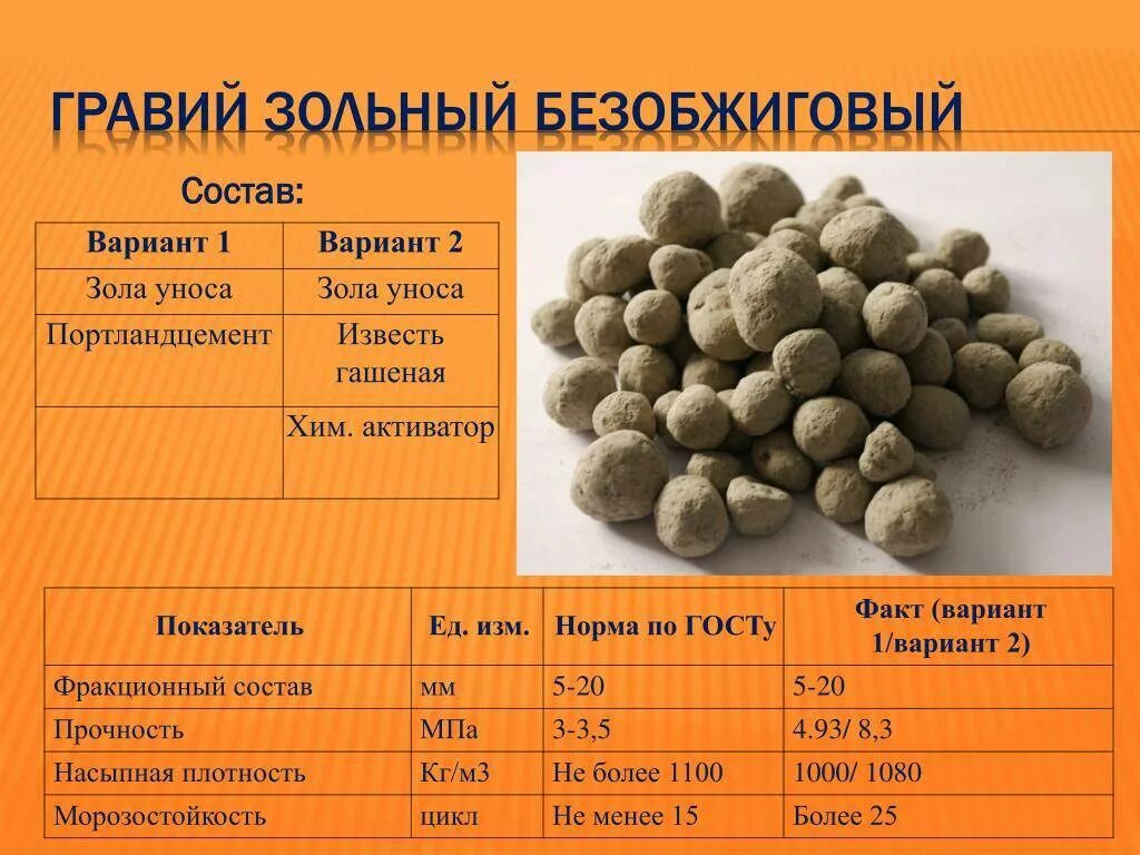 Сколько тонн в метре щебня. Керамзитовый гравий вес 1 м3. Плотность керамзита кг/м3. Керамзитовый гравий насыпная плотность 500кг/м3 марка. Керамзитовый гравий плотность кг/м3.