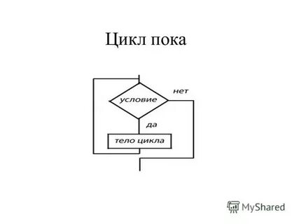 Цикл тем