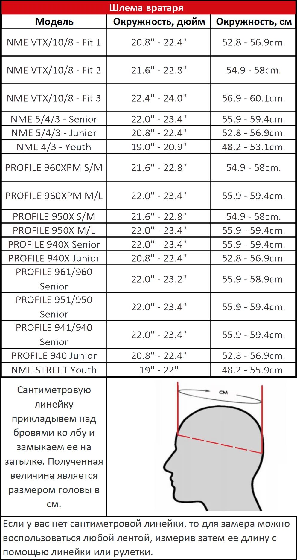 Окружность головы см. Шлем хоккейный детский Bauer Размерная сетка. Размерная сетка хоккейных шлемов ССМ. Таблица размеров хоккейного шлема ССМ. Bauer шлем вратарский Размерная сетка.