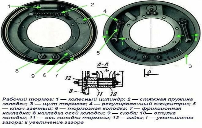 Тормозная автомобиля урал. Тормозная система автомобиля Урал 4320 схема. Тормозной цилиндр система Урал 4320. Тормозные колодки Урал 4320 развести. Тормозной механизм Урал 4320.