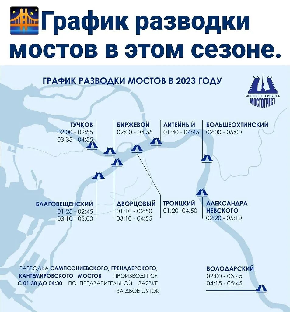 Расписание развода мостов в питере 2025. Расписание развода мостов в питере 2025