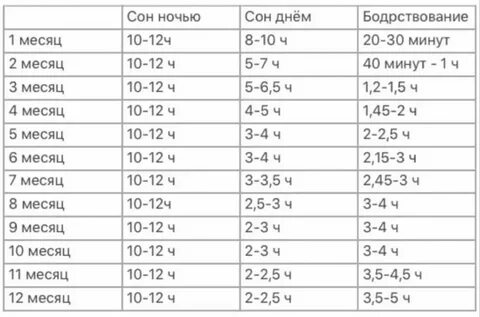 На 9 месяцев дольше
