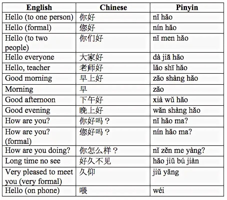 Learning chinese is simpler than many people. Nin hao по китайски. how are you in chinese. hello in chinese. how to learn chinese.