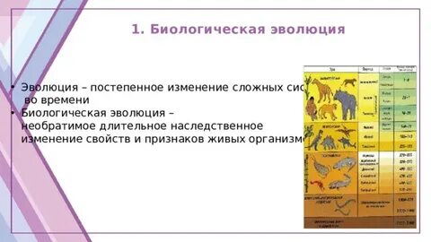 3 теории эволюции биология