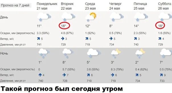 Погода на четверг. Погода на среду и четверг. Погода на четверг и пятницу в Москве. Погода в Красноярске на неделю.