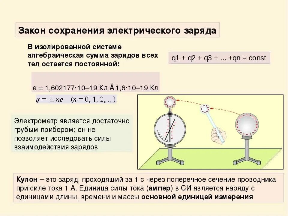 Электрический заряд видеоурок