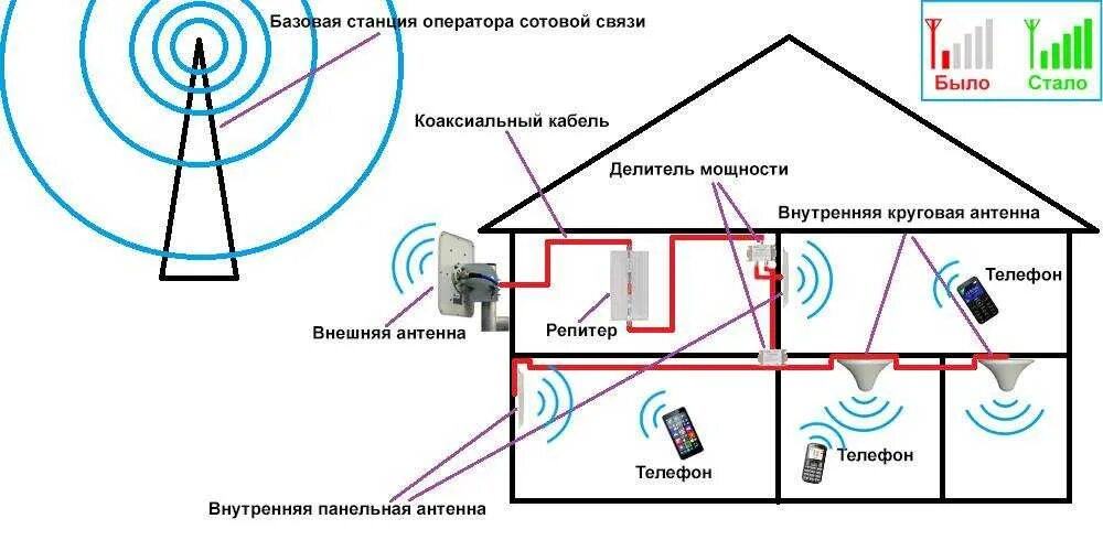 Почему не работает антенна