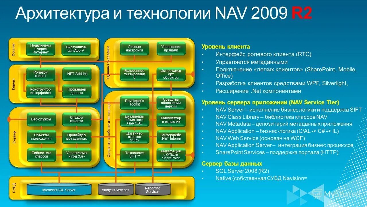 Сервер метаданных. Принцип работы электронной библиотеки. Pentaho логотип. Сервер метаданных. Pentaho ловим ошибки.